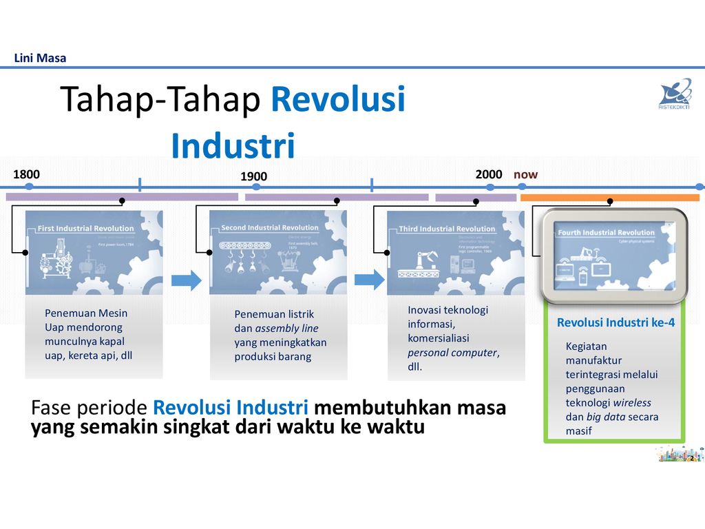 Mengenal Transportasi Dari Masa Ke Masa Bermula Dari Penemuan Roda